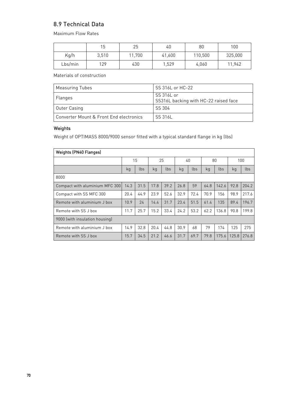 9 technical data | KROHNE OPTIMASS with MFC 300 EN User Manual | Page 70 / 146