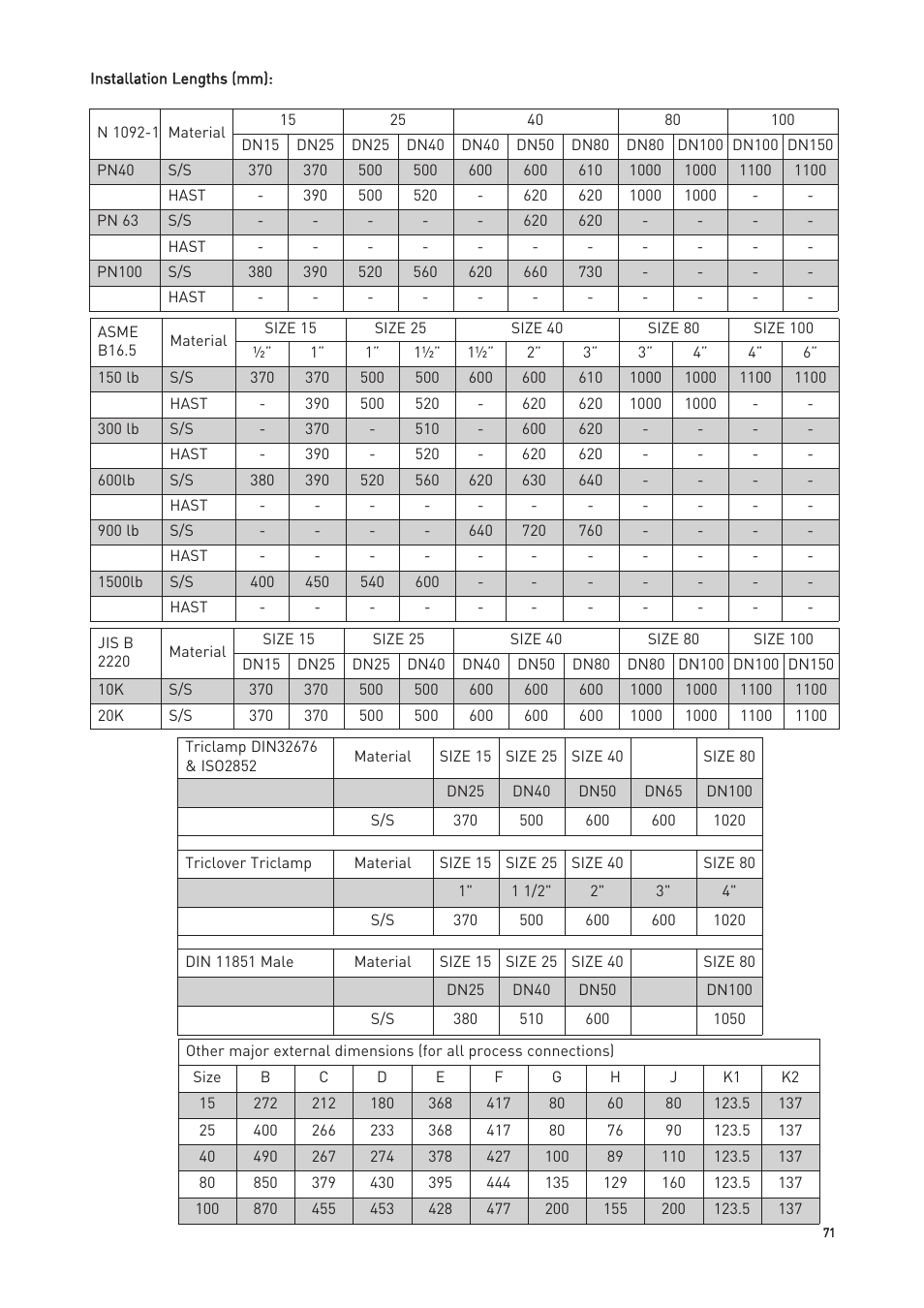KROHNE OPTIMASS with MFC 300 EN User Manual | Page 71 / 146