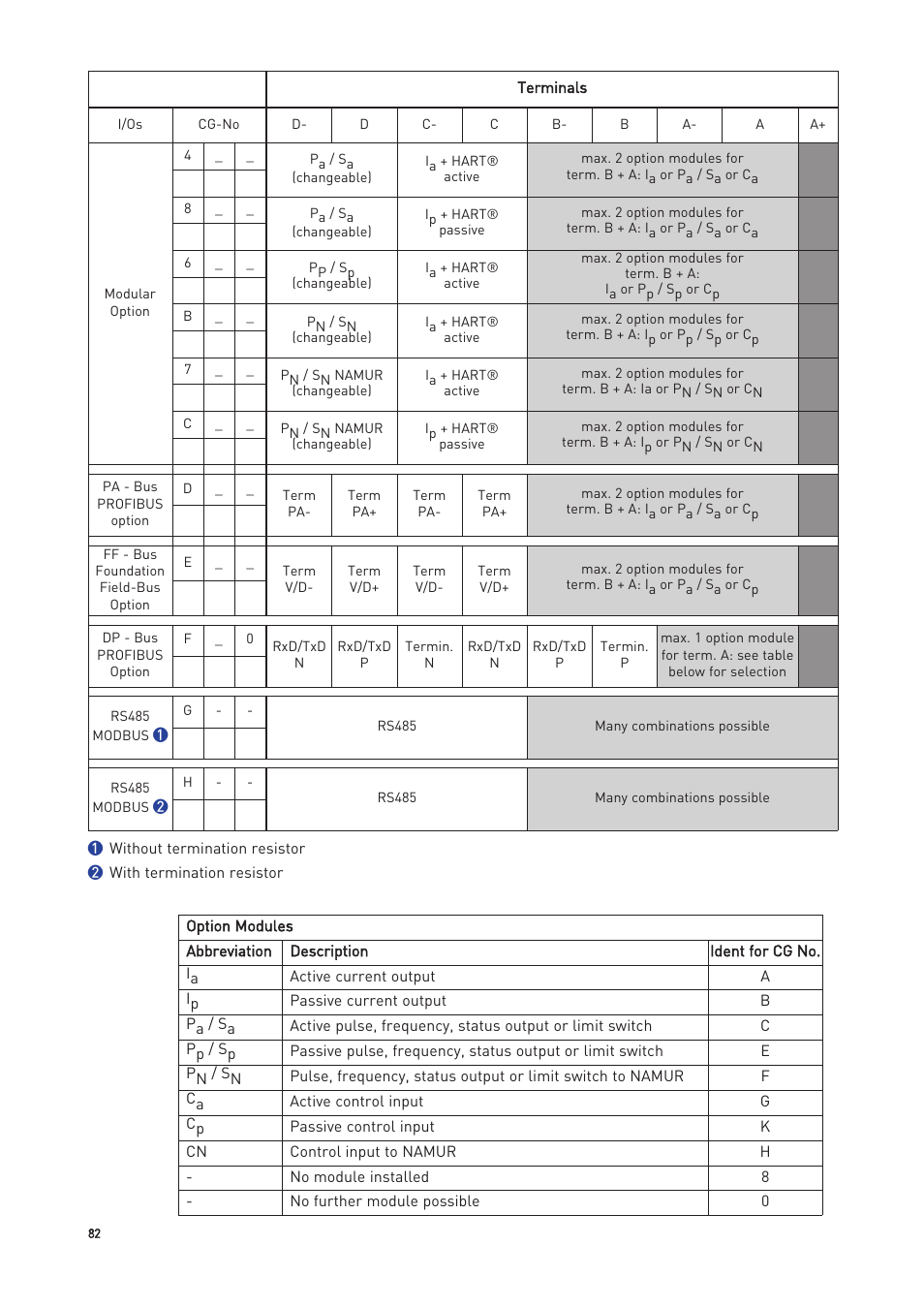 KROHNE OPTIMASS with MFC 300 EN User Manual | Page 82 / 146