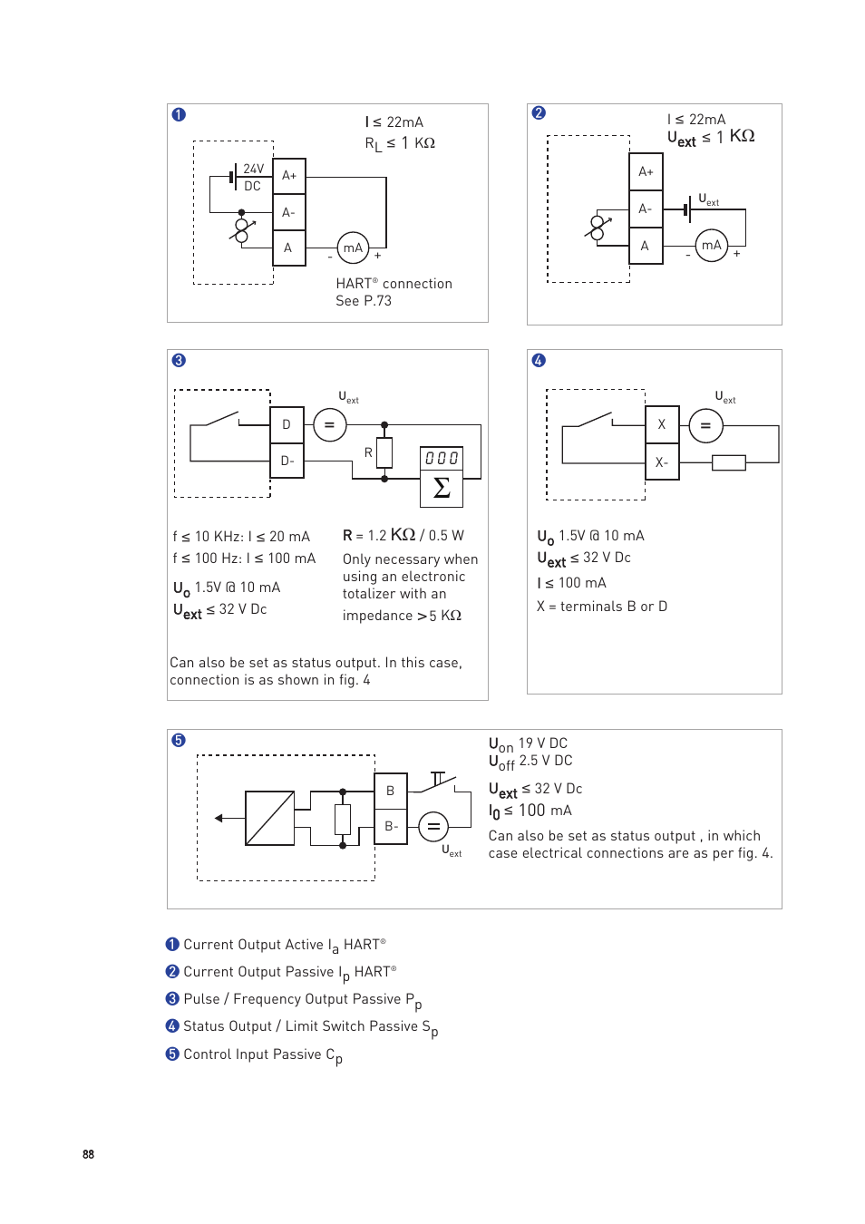 KROHNE OPTIMASS with MFC 300 EN User Manual | Page 88 / 146