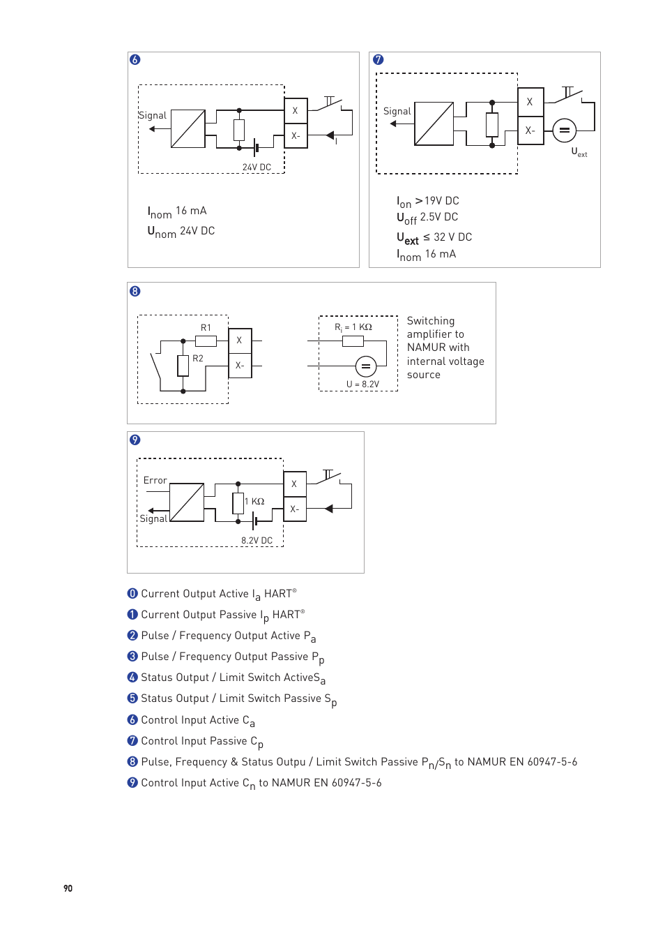 KROHNE OPTIMASS with MFC 300 EN User Manual | Page 90 / 146