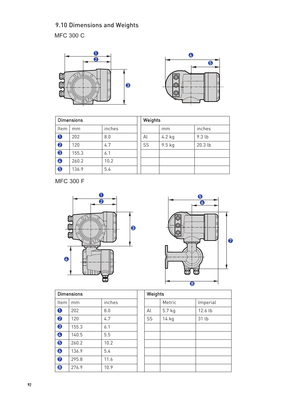 10 dimensions and weights | KROHNE OPTIMASS with MFC 300 EN User Manual | Page 92 / 146