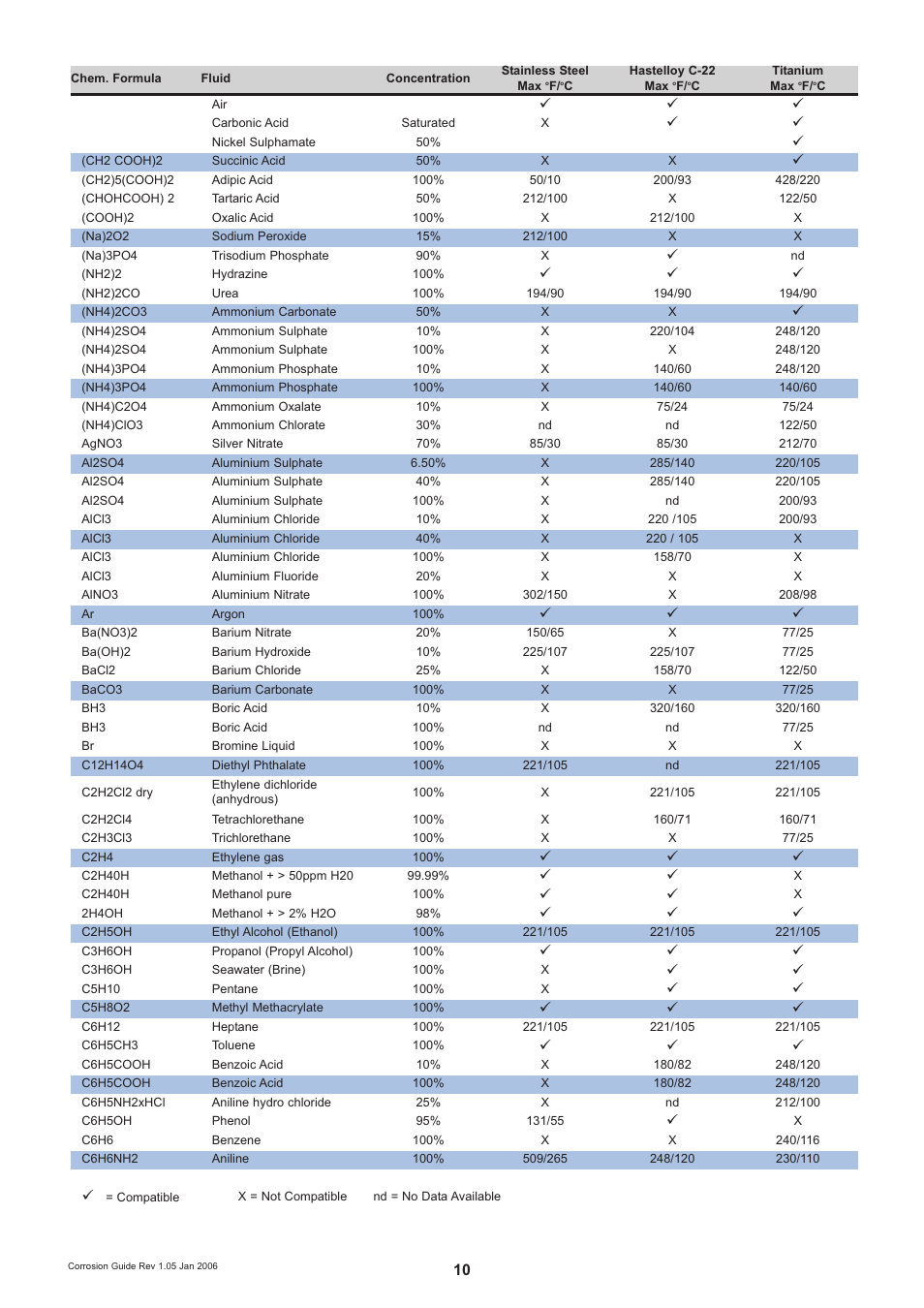 KROHNE OPTIMASS Sensors Corrosion guidelines EN User Manual | Page 10 / 18
