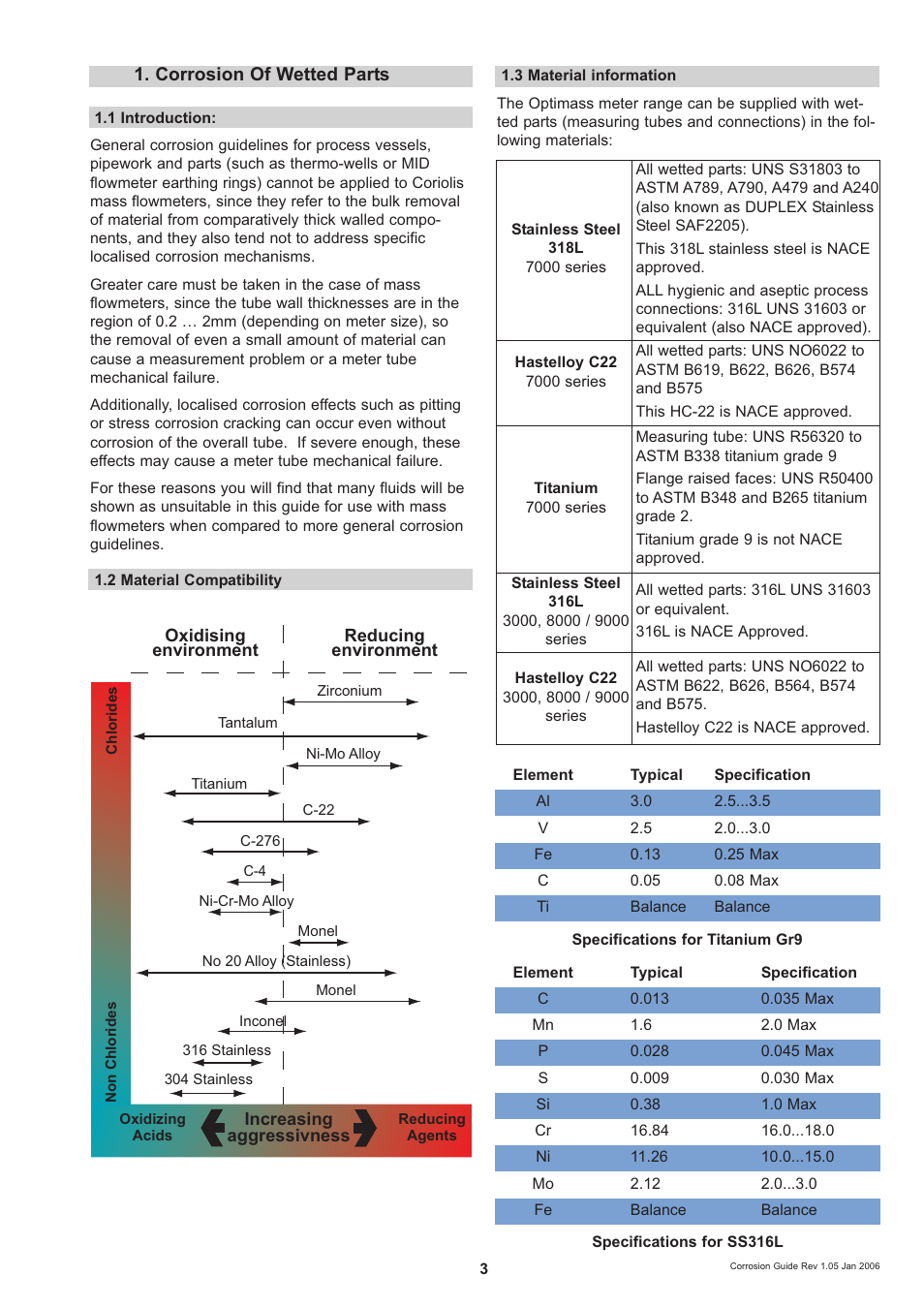 KROHNE OPTIMASS Sensors Corrosion guidelines EN User Manual | Page 3 / 18