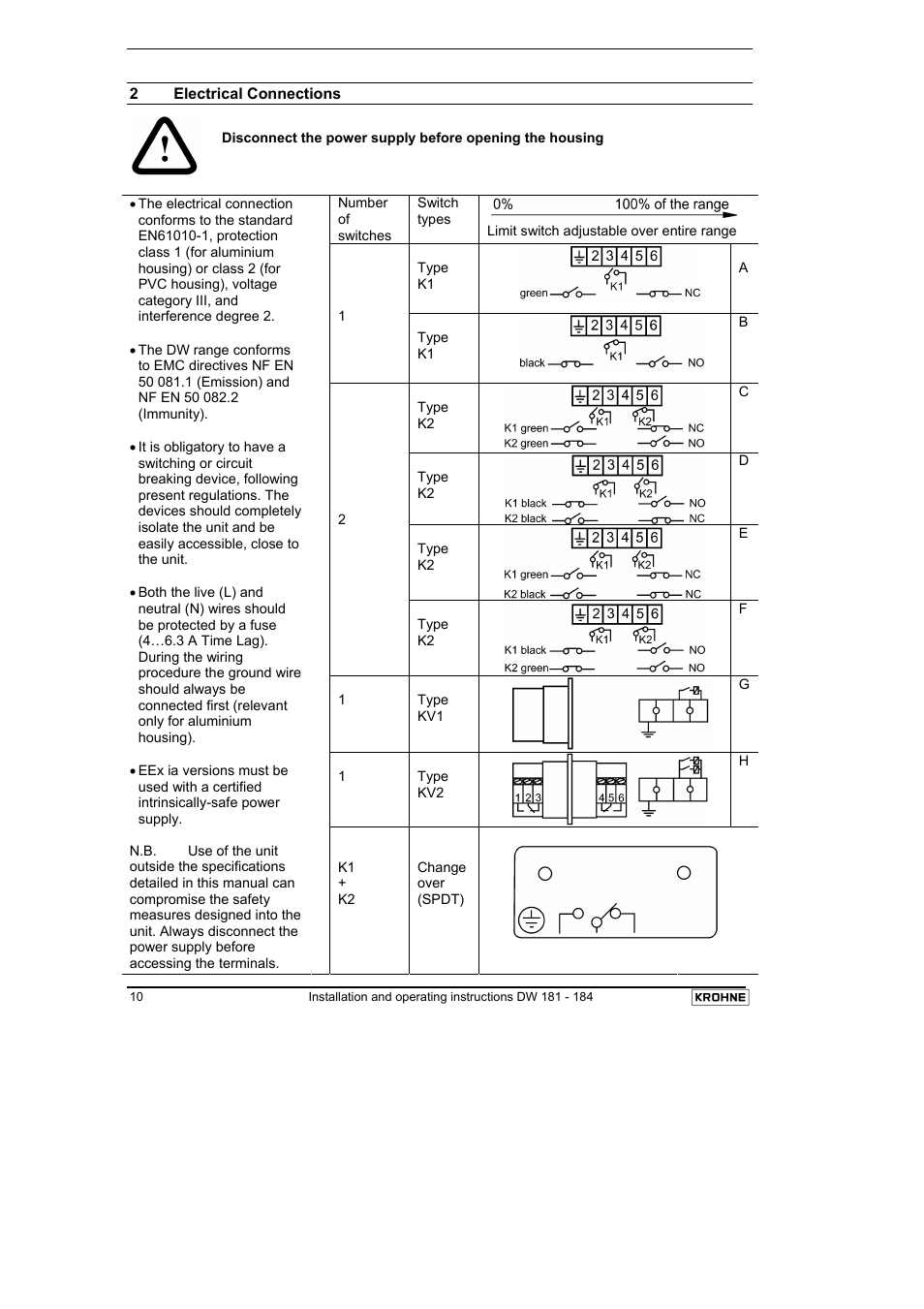 KROHNE DW 181-182-183-184 EN User Manual | Page 10 / 39