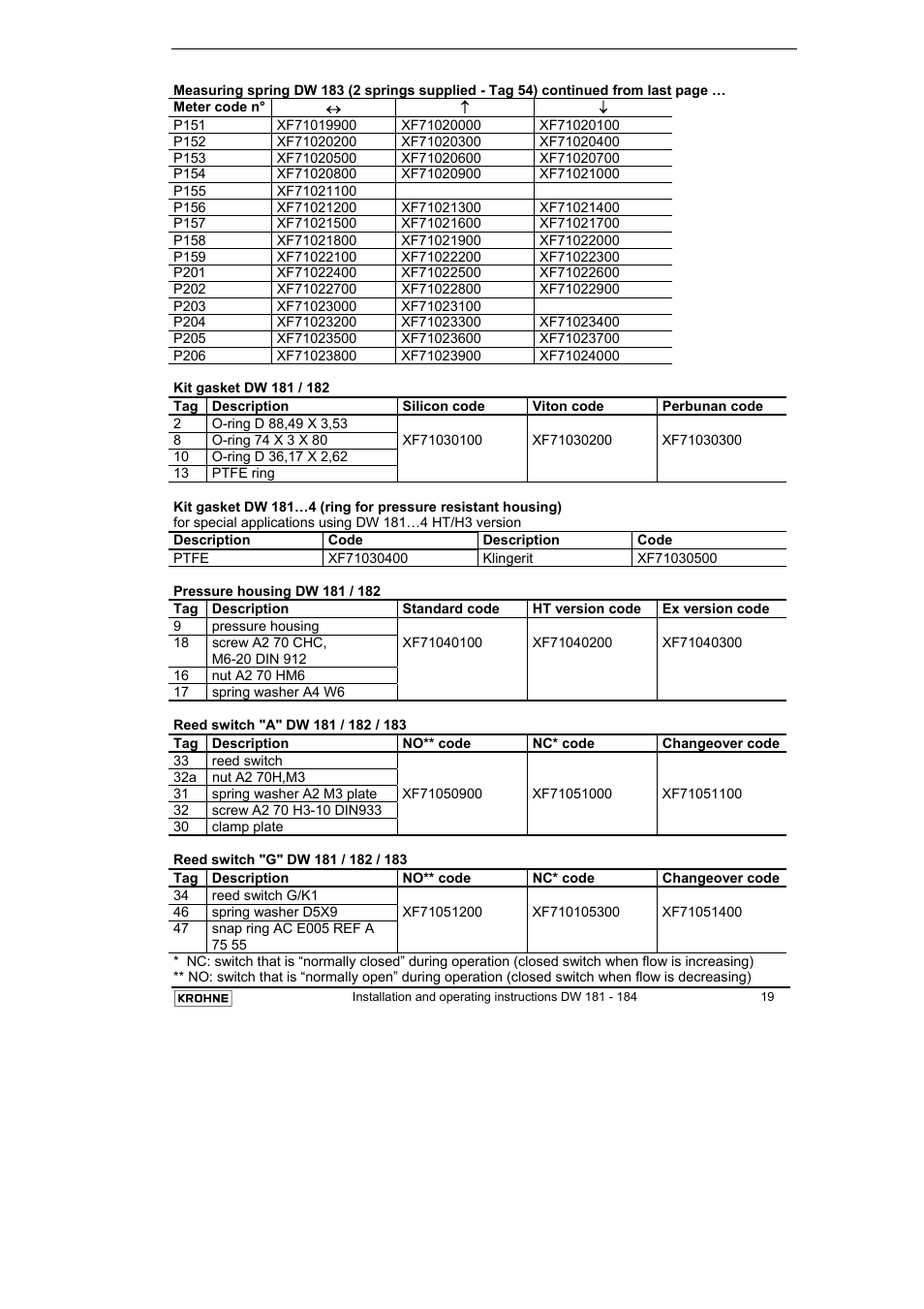 KROHNE DW 181-182-183-184 EN User Manual | Page 19 / 39