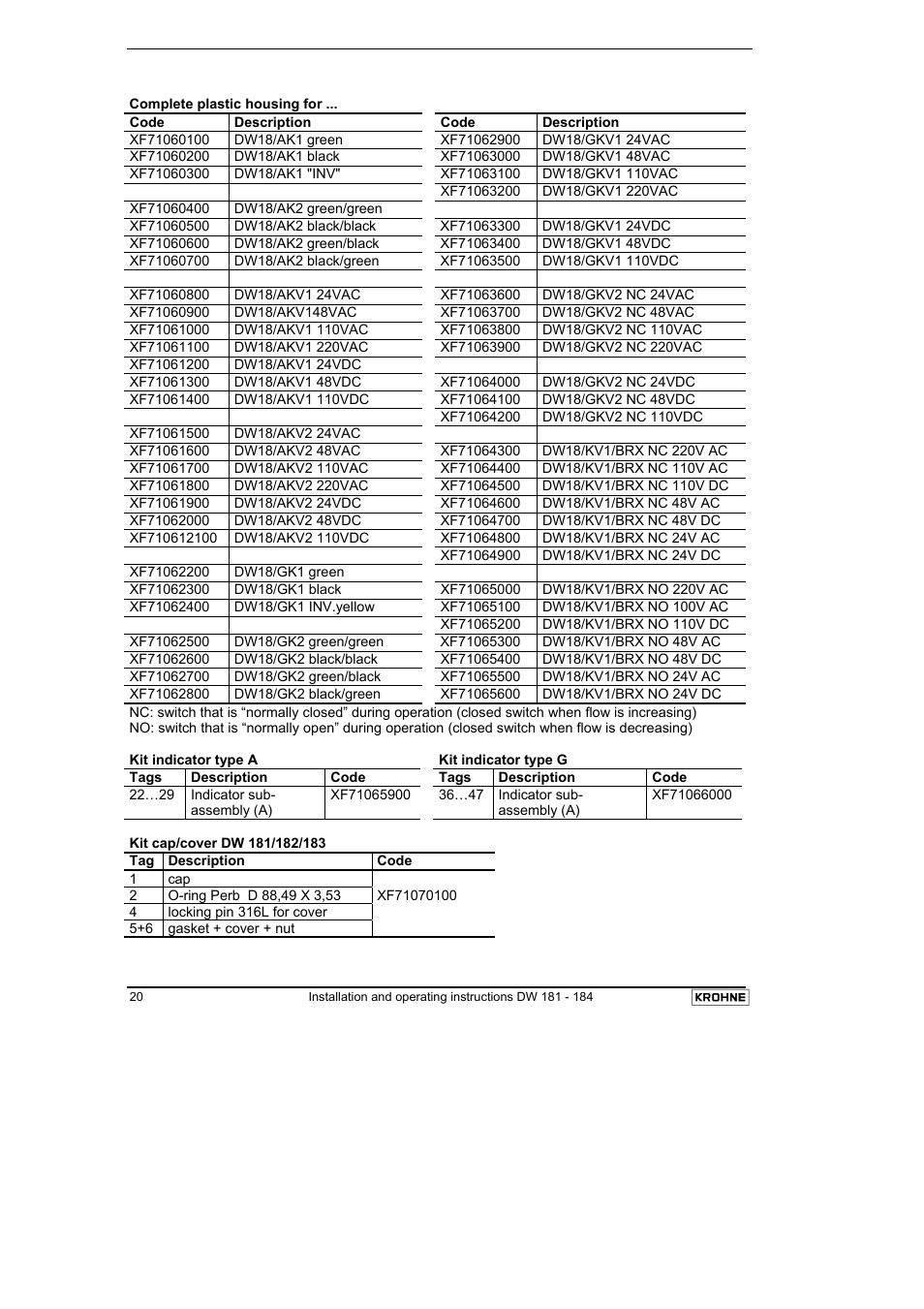 KROHNE DW 181-182-183-184 EN User Manual | Page 20 / 39