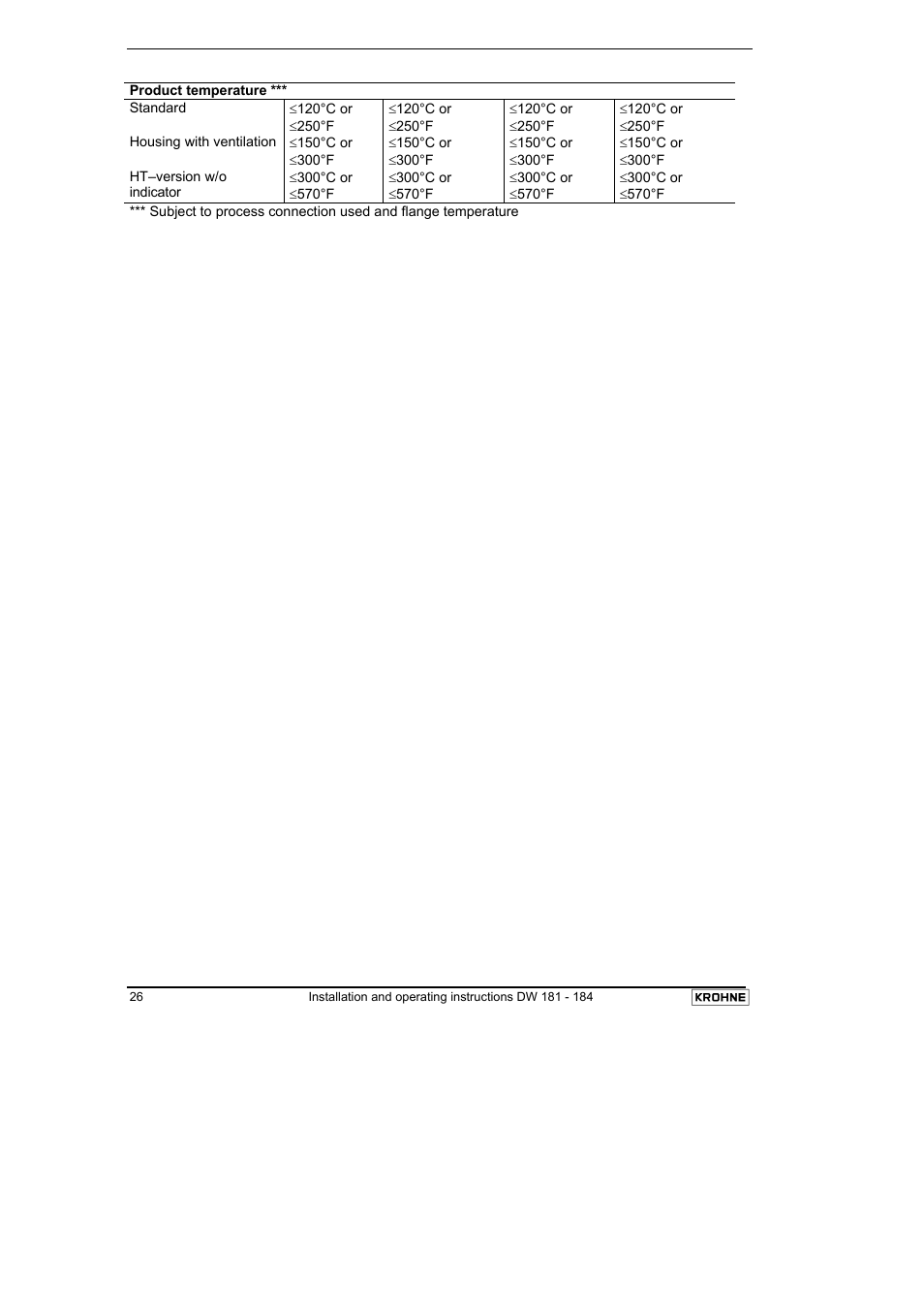 KROHNE DW 181-182-183-184 EN User Manual | Page 26 / 39