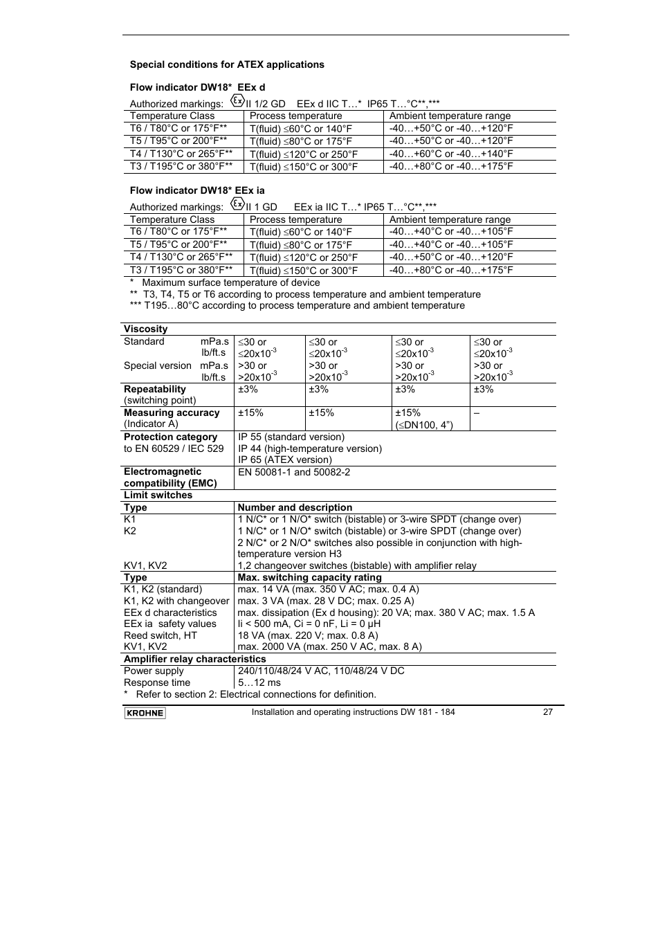 KROHNE DW 181-182-183-184 EN User Manual | Page 27 / 39