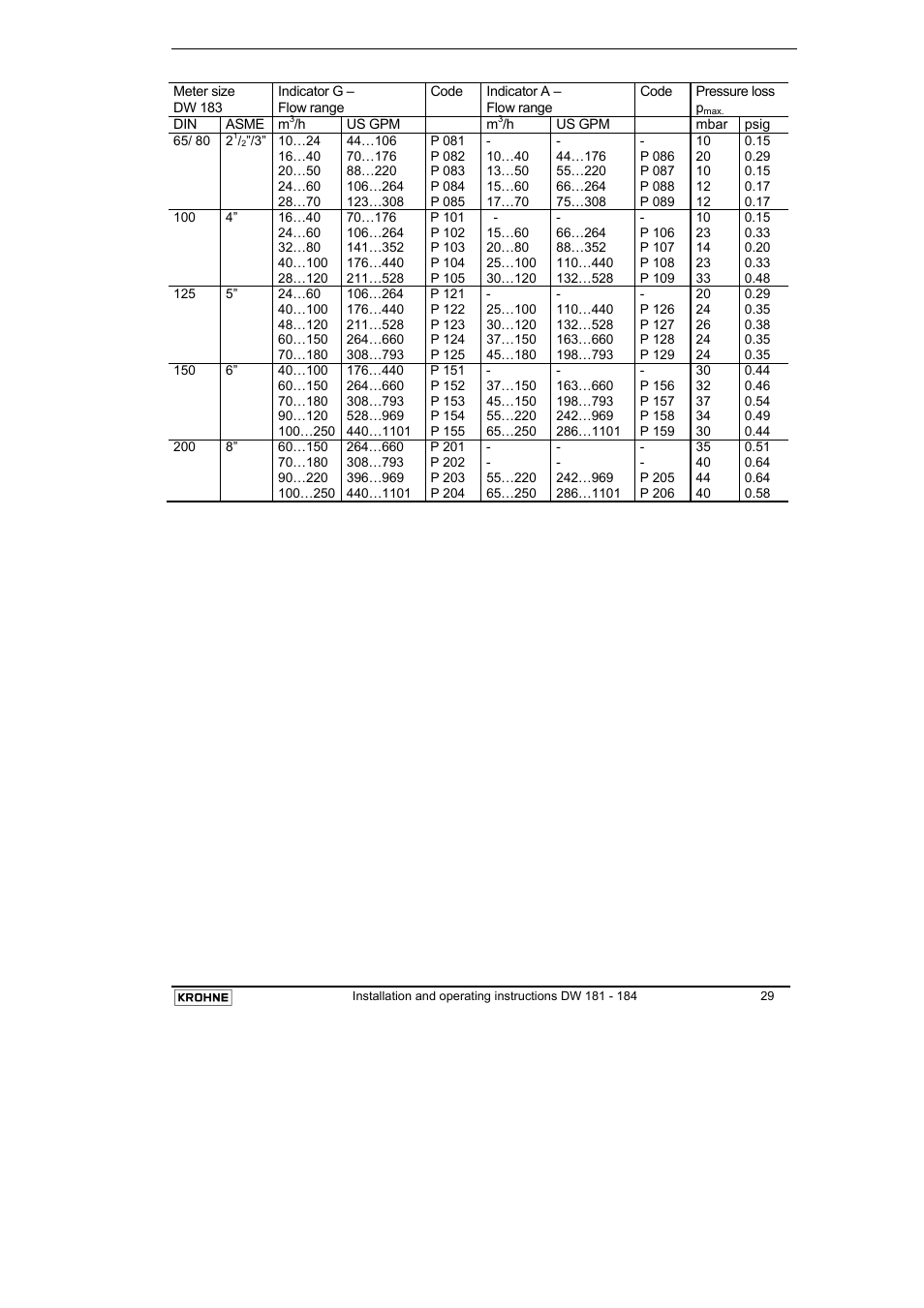 KROHNE DW 181-182-183-184 EN User Manual | Page 29 / 39