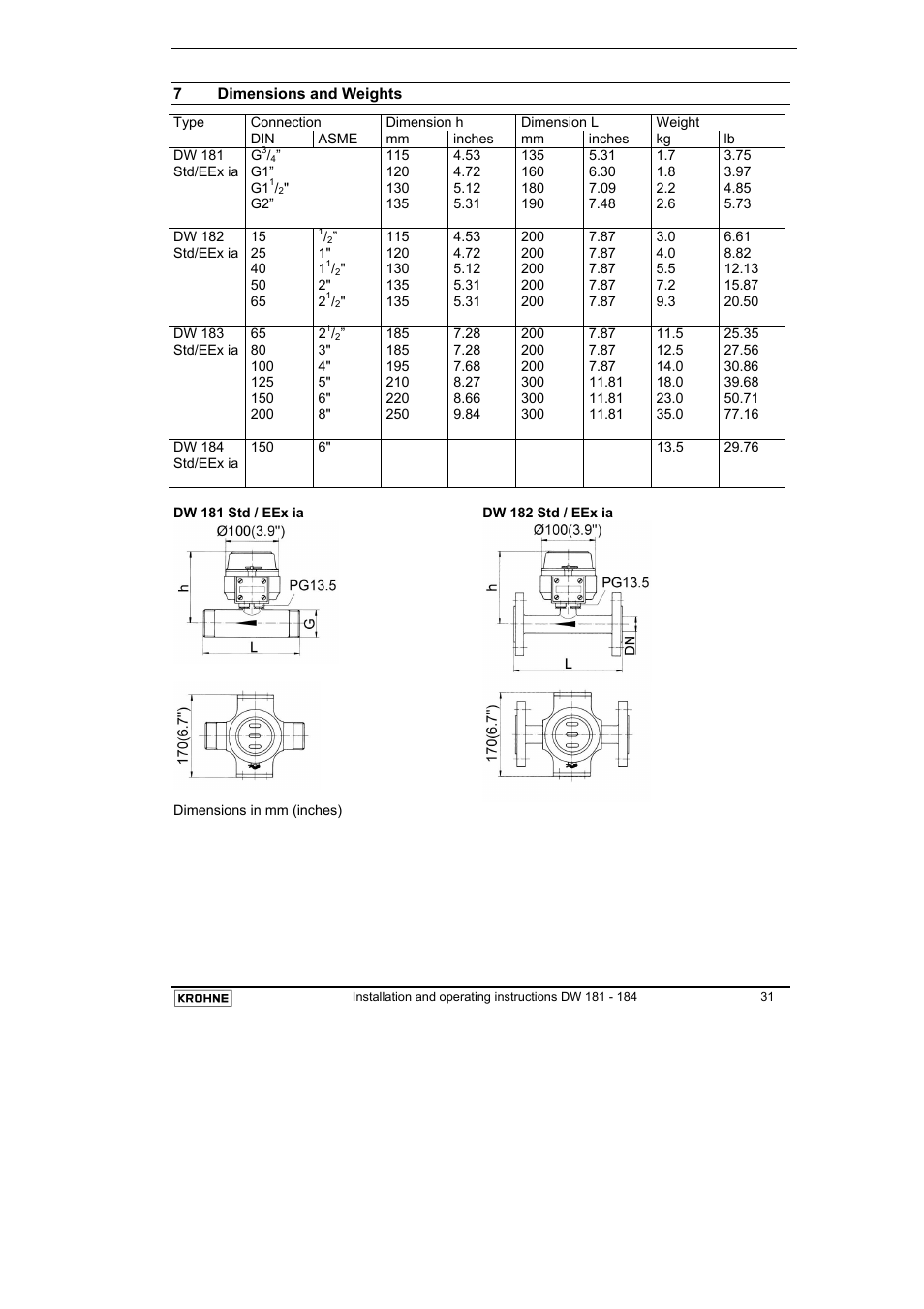 KROHNE DW 181-182-183-184 EN User Manual | Page 31 / 39