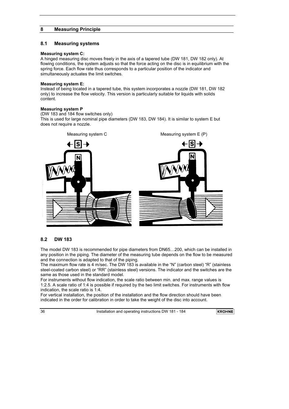 KROHNE DW 181-182-183-184 EN User Manual | Page 36 / 39