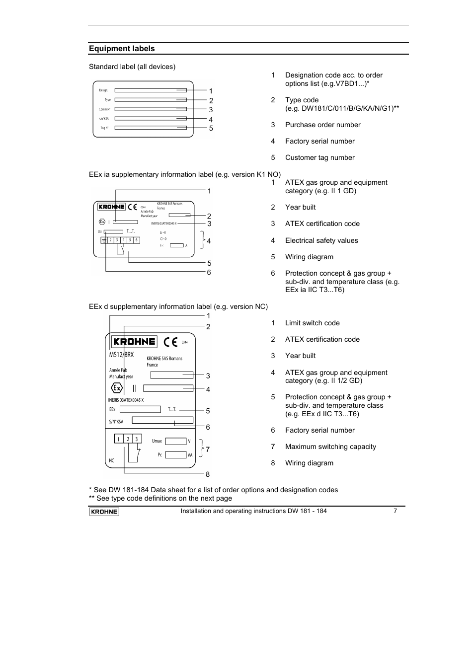 KROHNE DW 181-182-183-184 EN User Manual | Page 7 / 39