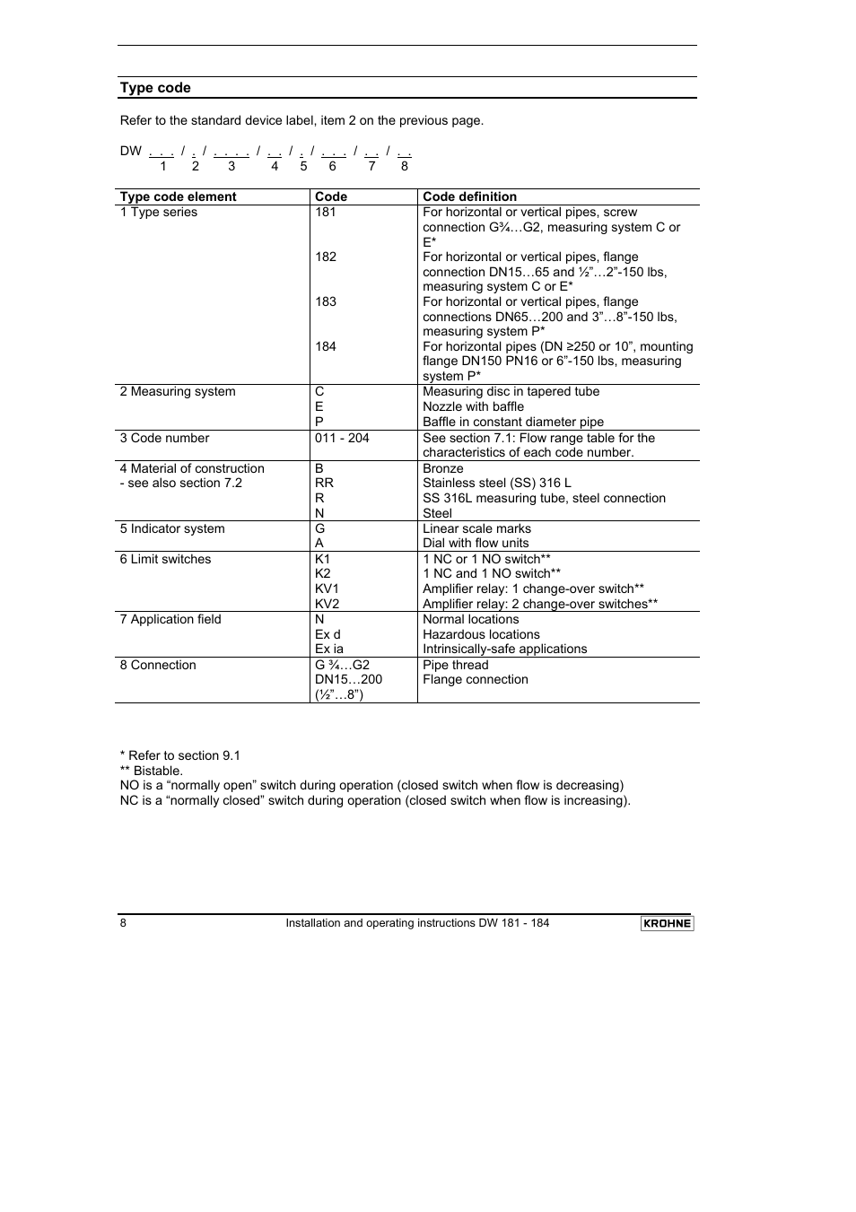 KROHNE DW 181-182-183-184 EN User Manual | Page 8 / 39