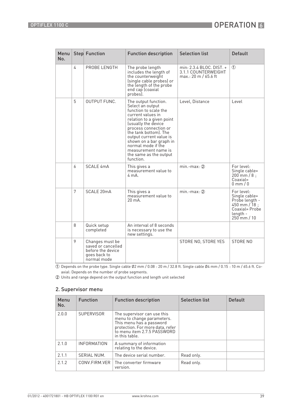 Operation | KROHNE OPTIFLEX 1100C EN User Manual | Page 39 / 72