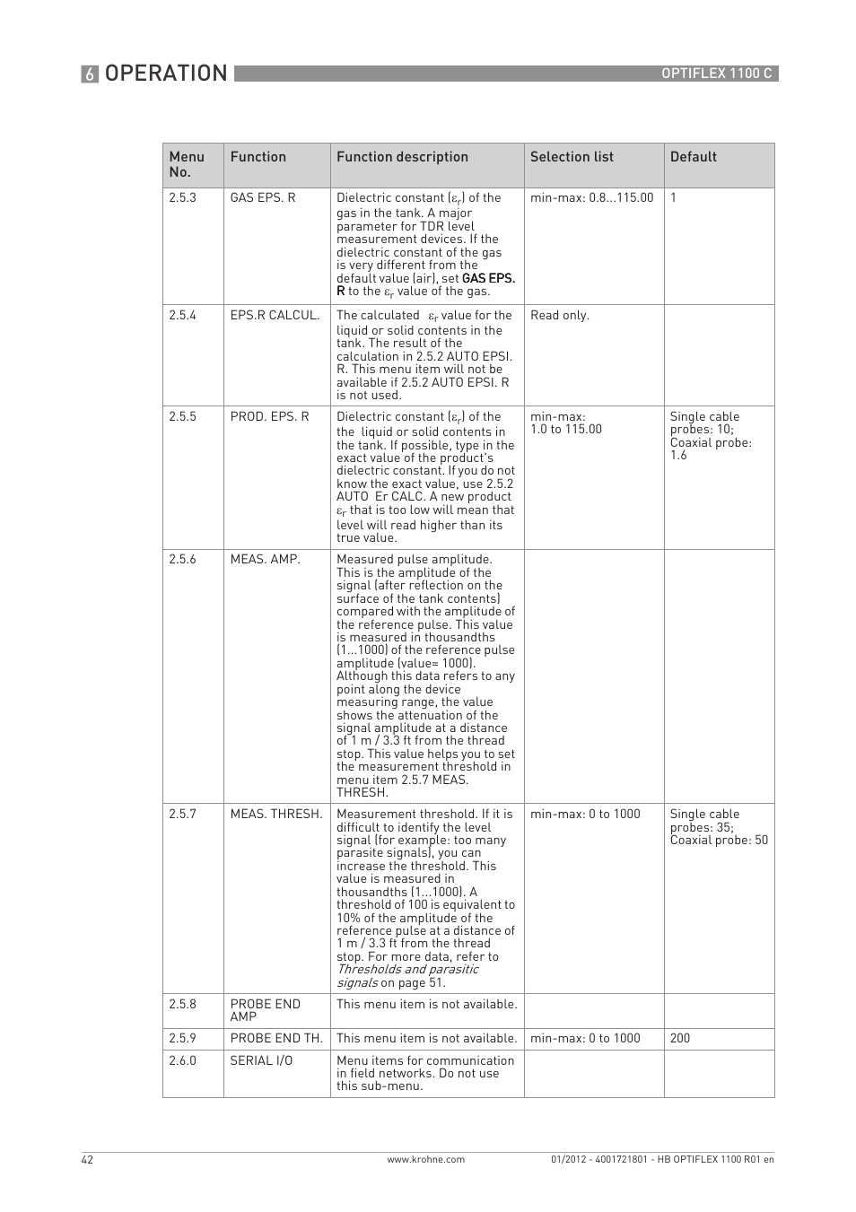 Operation | KROHNE OPTIFLEX 1100C EN User Manual | Page 42 / 72