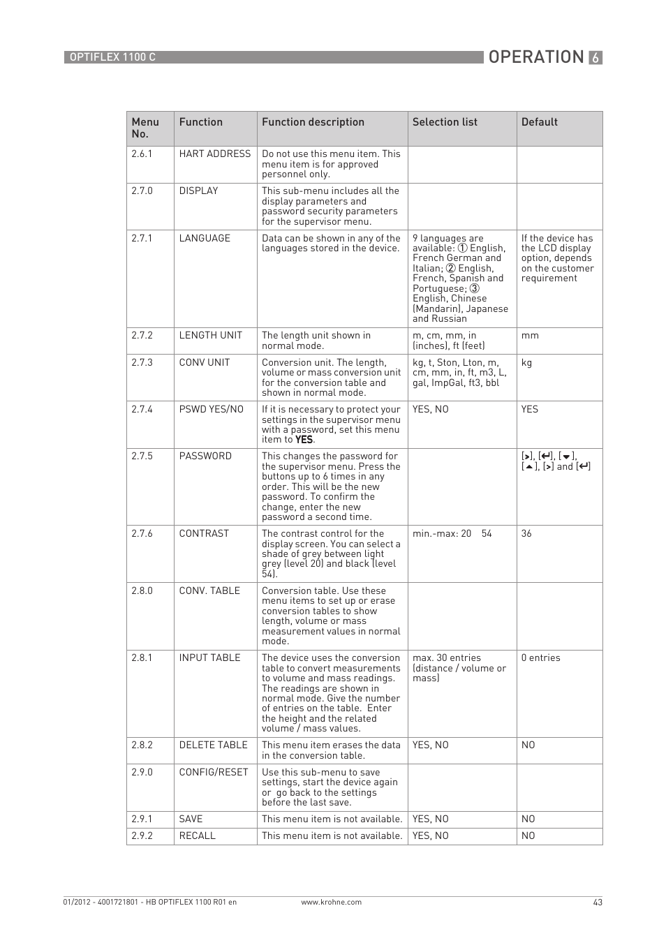 Operation | KROHNE OPTIFLEX 1100C EN User Manual | Page 43 / 72