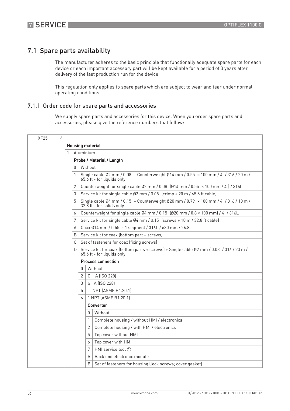 Service, 1 spare parts availability, 1 order code for spare parts and accessories | KROHNE OPTIFLEX 1100C EN User Manual | Page 56 / 72