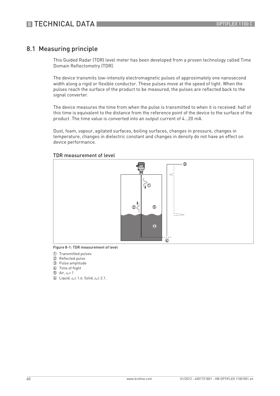 Technical data, 1 measuring principle | KROHNE OPTIFLEX 1100C EN User Manual | Page 60 / 72