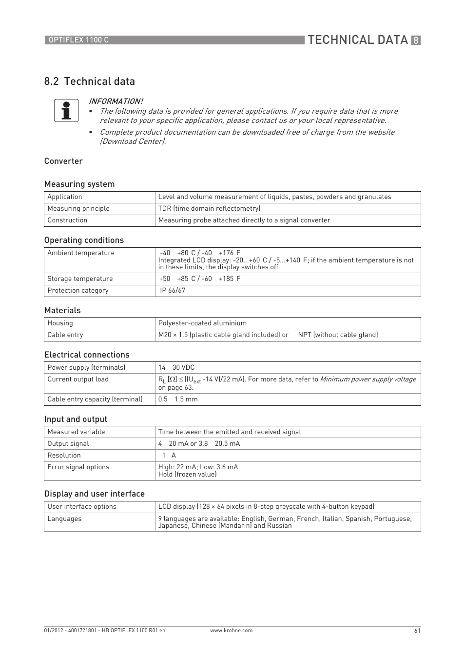 Technical data, 2 technical data | KROHNE OPTIFLEX 1100C EN User Manual | Page 61 / 72