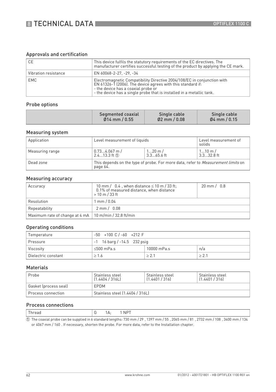 Technical data | KROHNE OPTIFLEX 1100C EN User Manual | Page 62 / 72