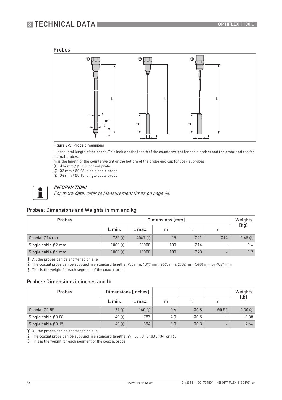 Technical data | KROHNE OPTIFLEX 1100C EN User Manual | Page 66 / 72