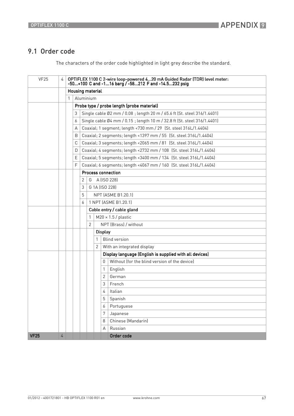 Appendix, 1 order code | KROHNE OPTIFLEX 1100C EN User Manual | Page 67 / 72