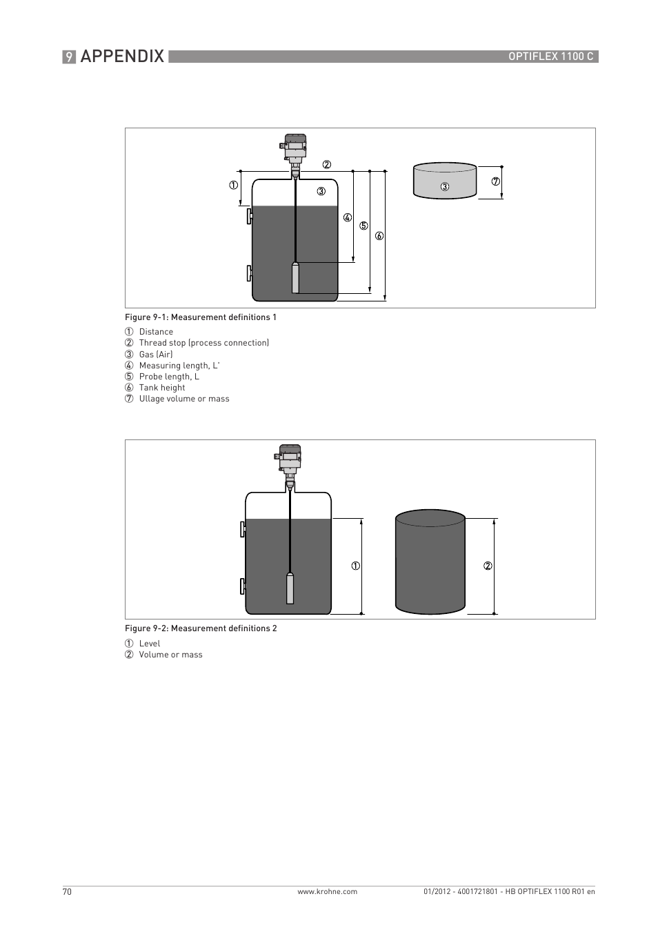 Appendix | KROHNE OPTIFLEX 1100C EN User Manual | Page 70 / 72