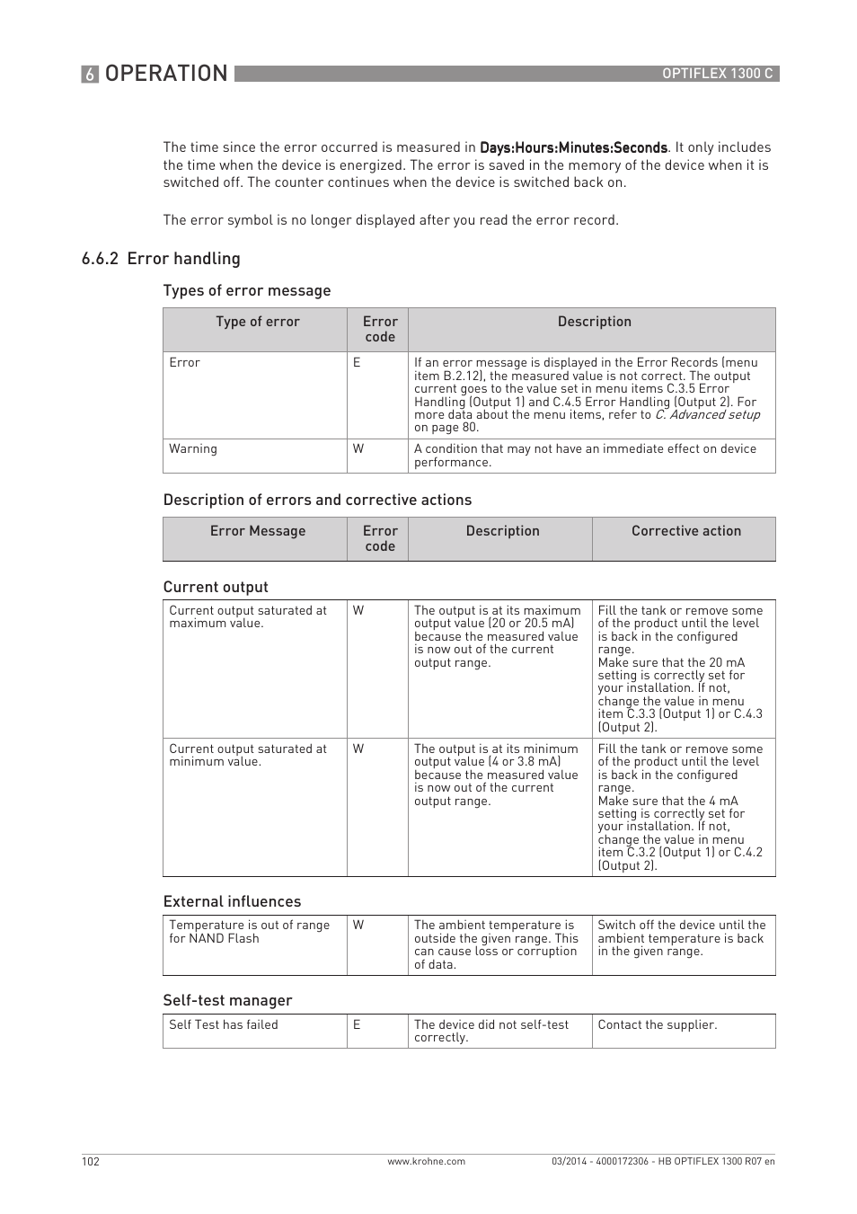 Operation, 2 error handling | KROHNE OPTIFLEX 1300C EN User Manual | Page 102 / 192