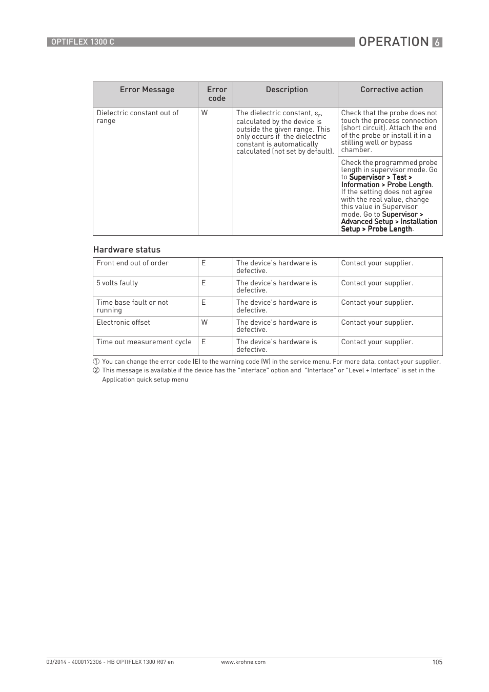 Operation | KROHNE OPTIFLEX 1300C EN User Manual | Page 105 / 192