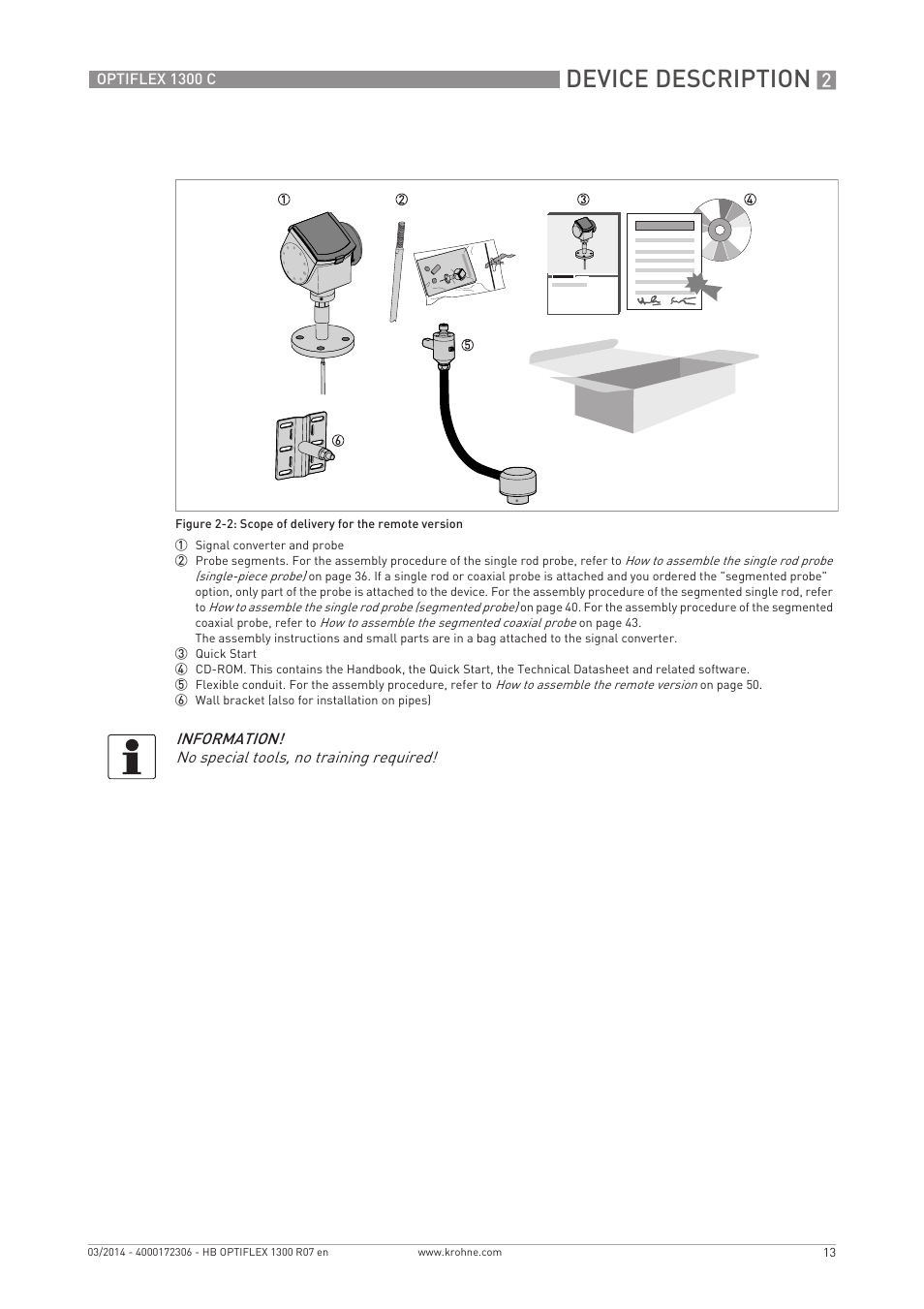 Device description | KROHNE OPTIFLEX 1300C EN User Manual | Page 13 / 192