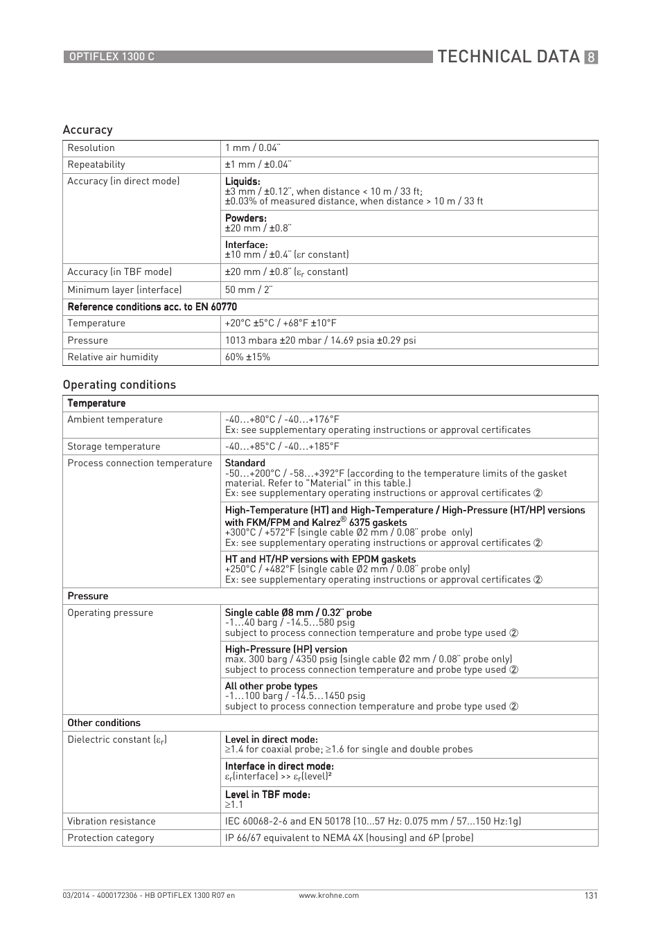 Technical data | KROHNE OPTIFLEX 1300C EN User Manual | Page 131 / 192