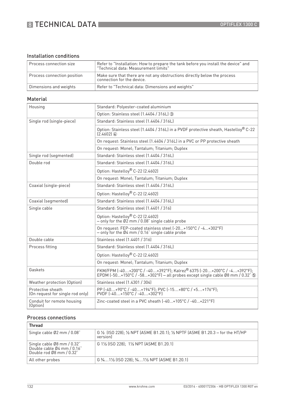 Technical data | KROHNE OPTIFLEX 1300C EN User Manual | Page 132 / 192