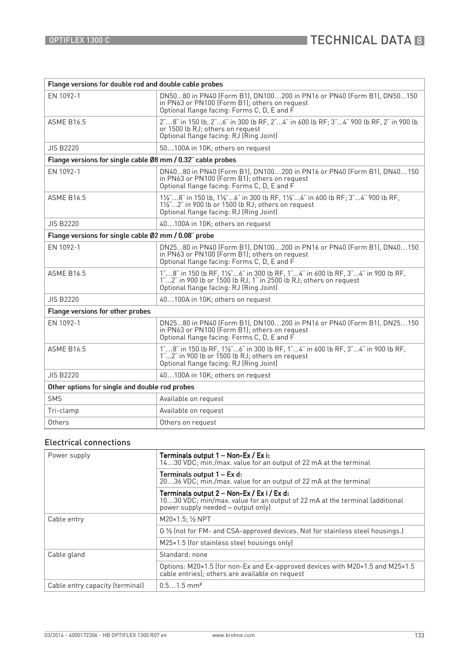 Technical data | KROHNE OPTIFLEX 1300C EN User Manual | Page 133 / 192