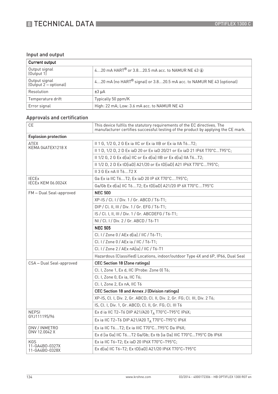 Technical data | KROHNE OPTIFLEX 1300C EN User Manual | Page 134 / 192
