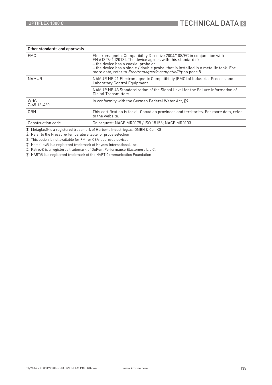 Technical data | KROHNE OPTIFLEX 1300C EN User Manual | Page 135 / 192