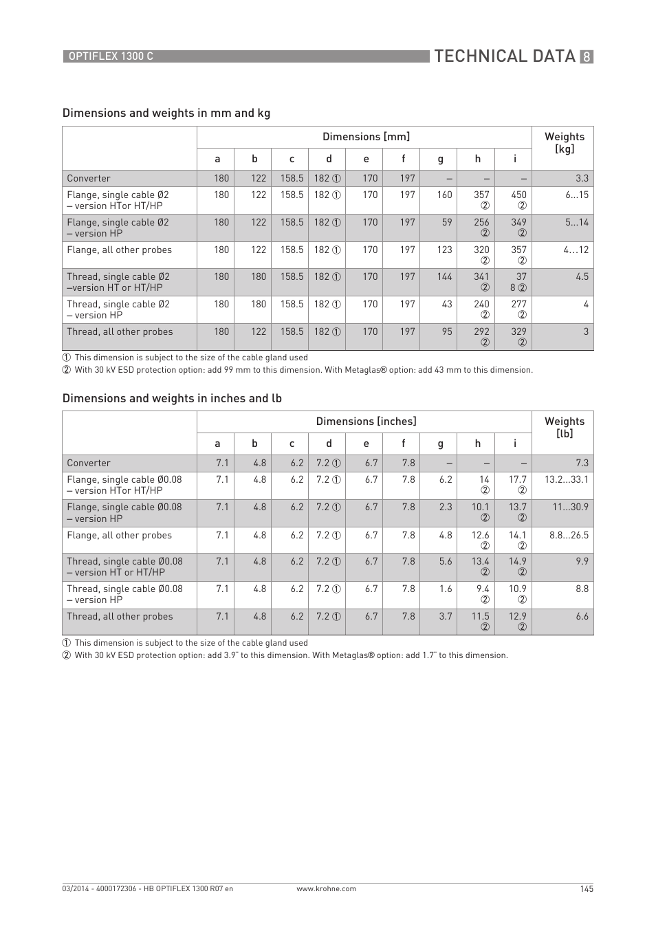Technical data | KROHNE OPTIFLEX 1300C EN User Manual | Page 145 / 192