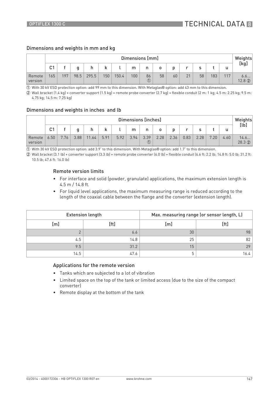 Technical data | KROHNE OPTIFLEX 1300C EN User Manual | Page 147 / 192