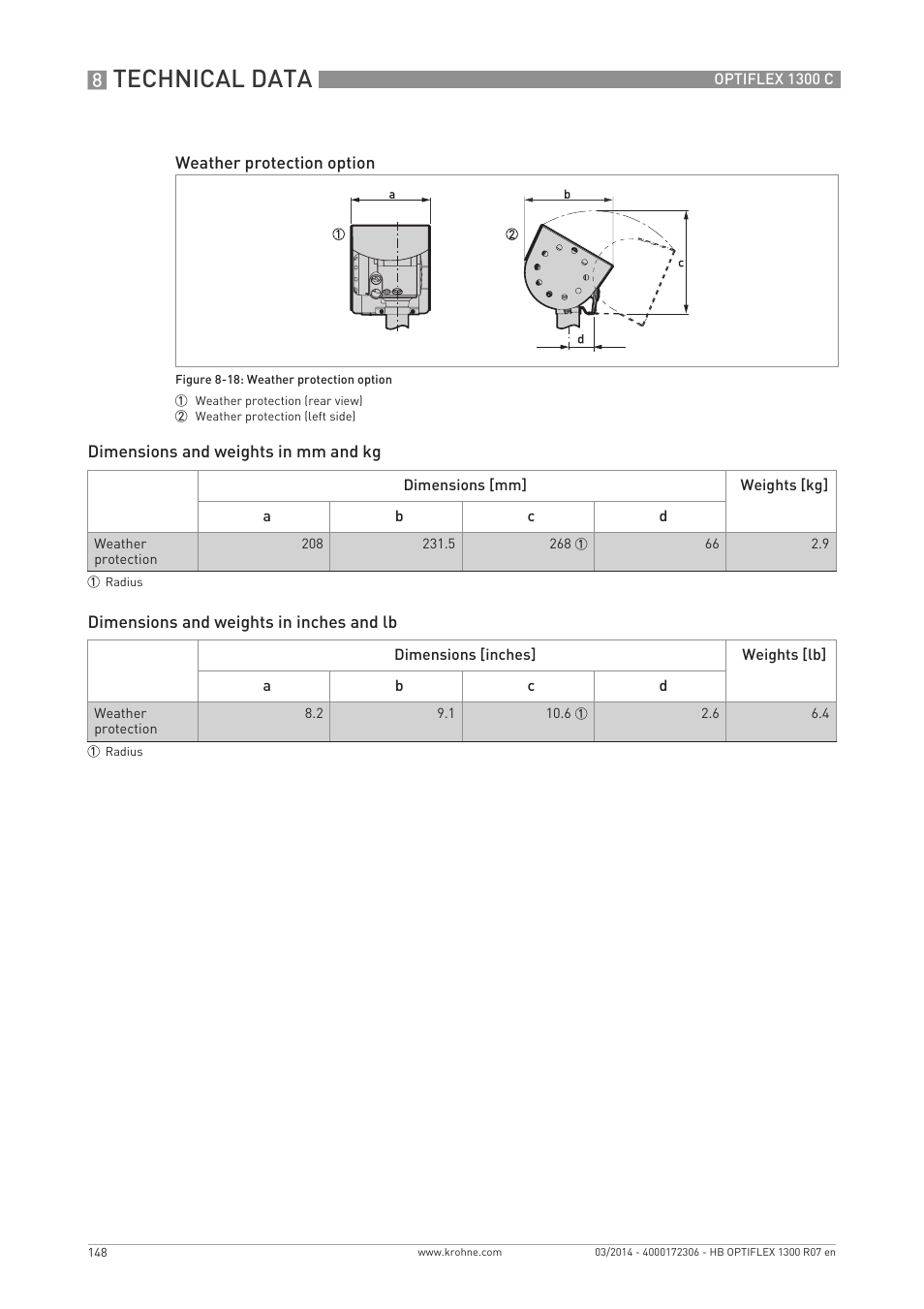 Technical data | KROHNE OPTIFLEX 1300C EN User Manual | Page 148 / 192