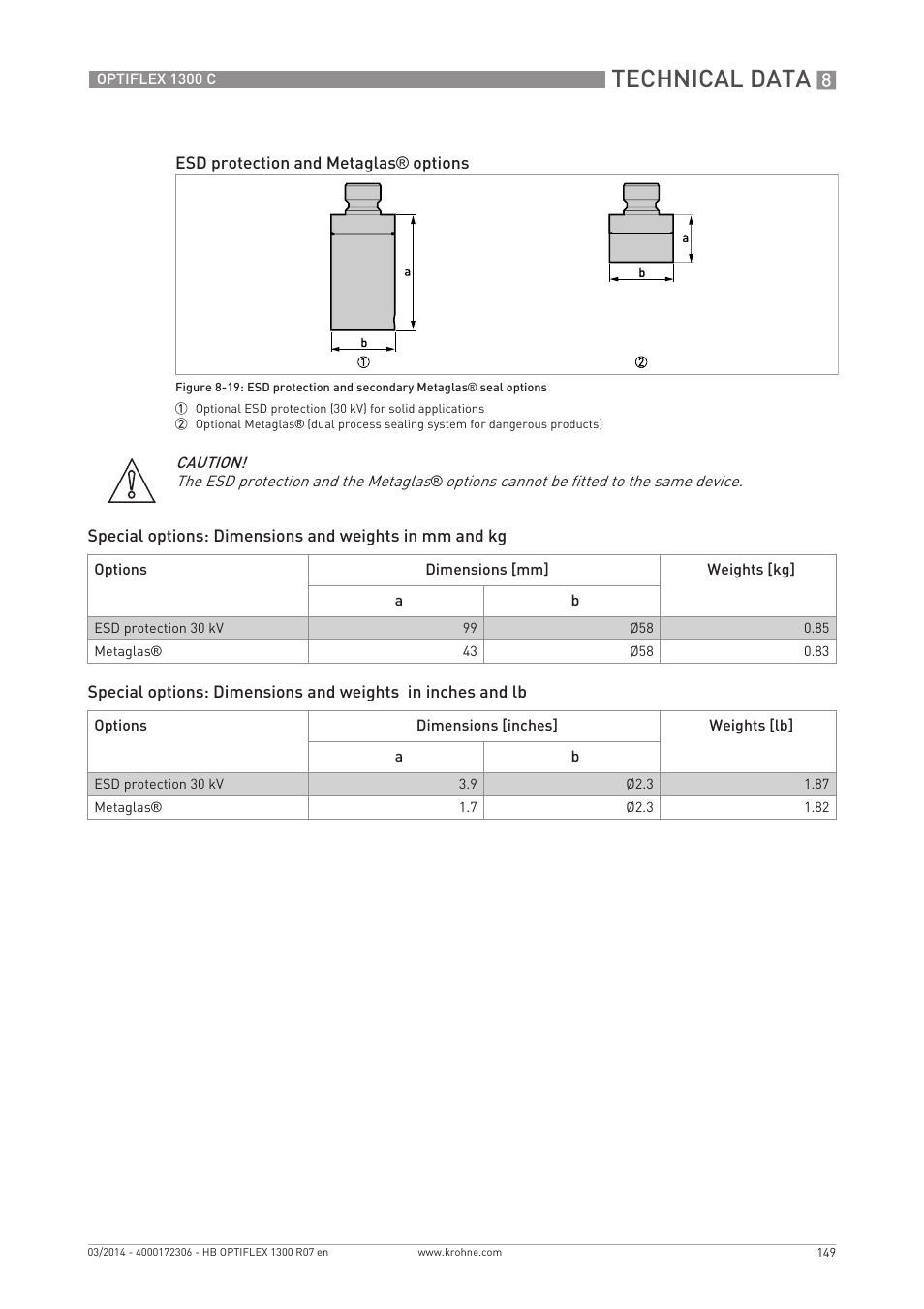 Technical data | KROHNE OPTIFLEX 1300C EN User Manual | Page 149 / 192