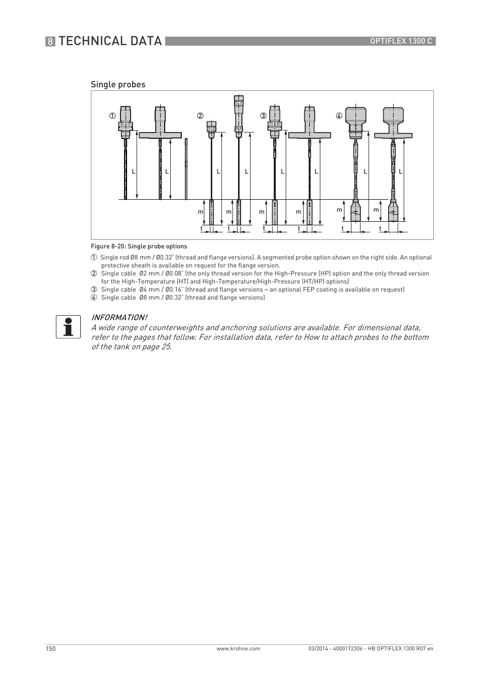 Technical data, Single probes | KROHNE OPTIFLEX 1300C EN User Manual | Page 150 / 192