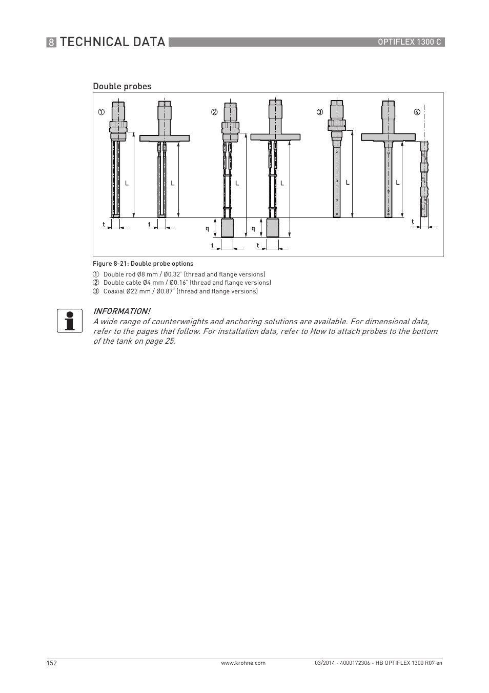 Technical data | KROHNE OPTIFLEX 1300C EN User Manual | Page 152 / 192