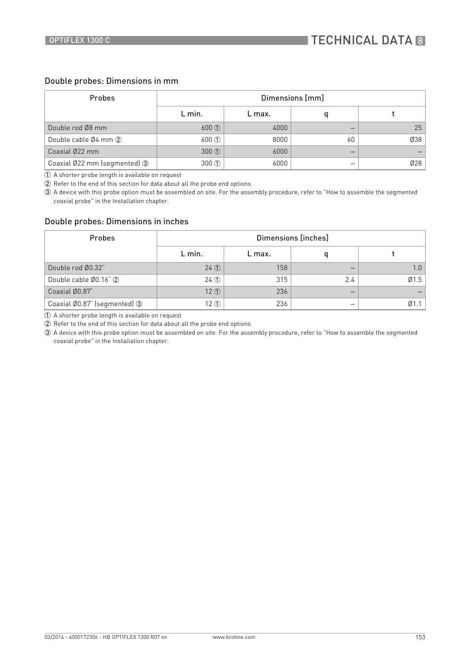 Technical data | KROHNE OPTIFLEX 1300C EN User Manual | Page 153 / 192