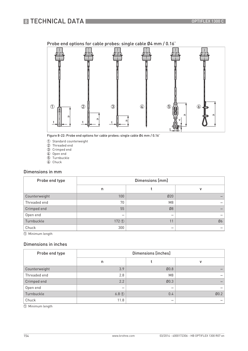 Technical data | KROHNE OPTIFLEX 1300C EN User Manual | Page 154 / 192