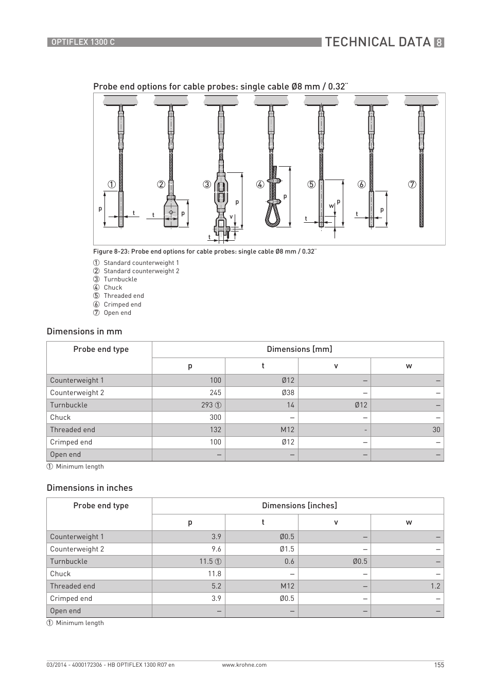 Technical data | KROHNE OPTIFLEX 1300C EN User Manual | Page 155 / 192