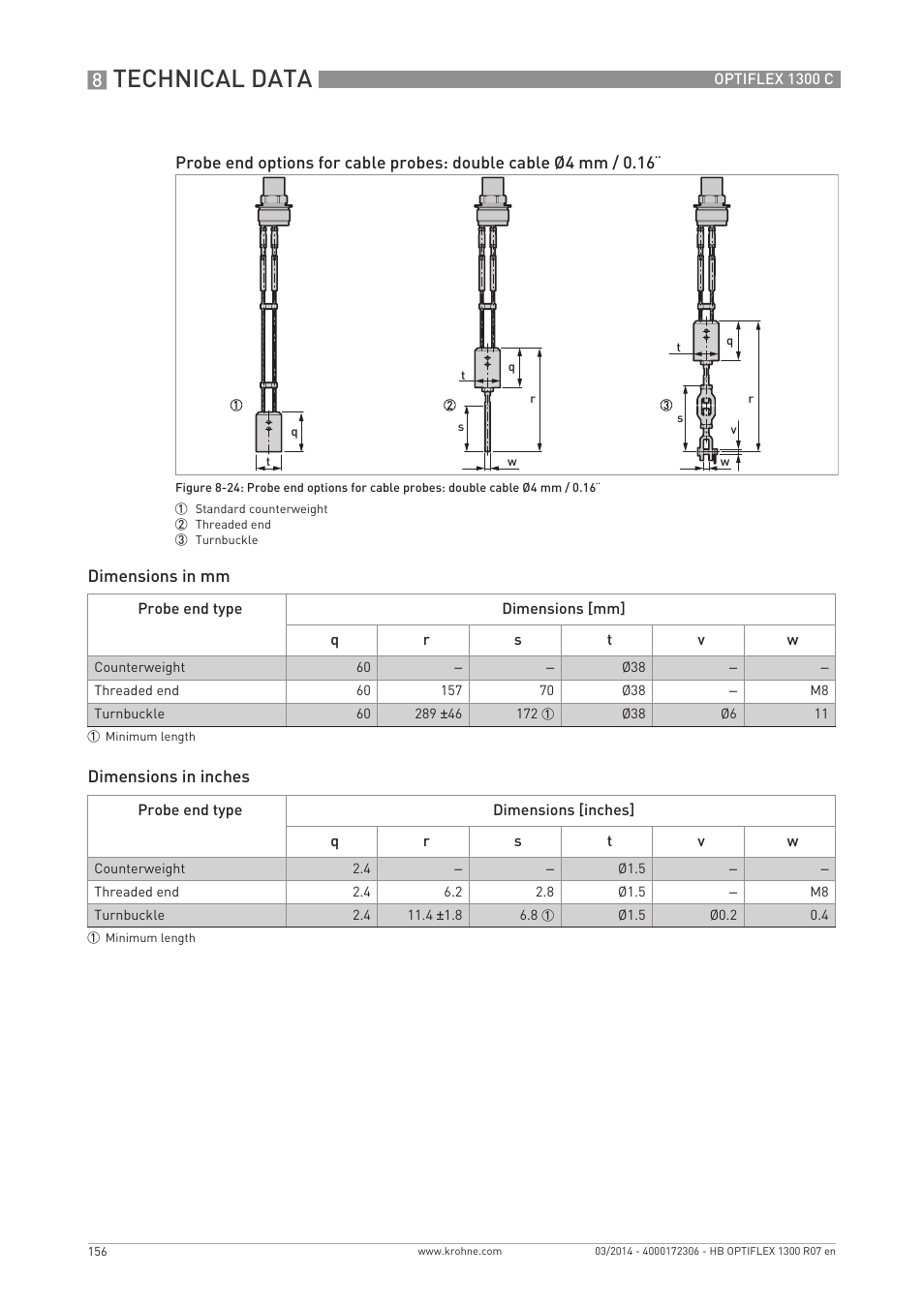 Technical data | KROHNE OPTIFLEX 1300C EN User Manual | Page 156 / 192