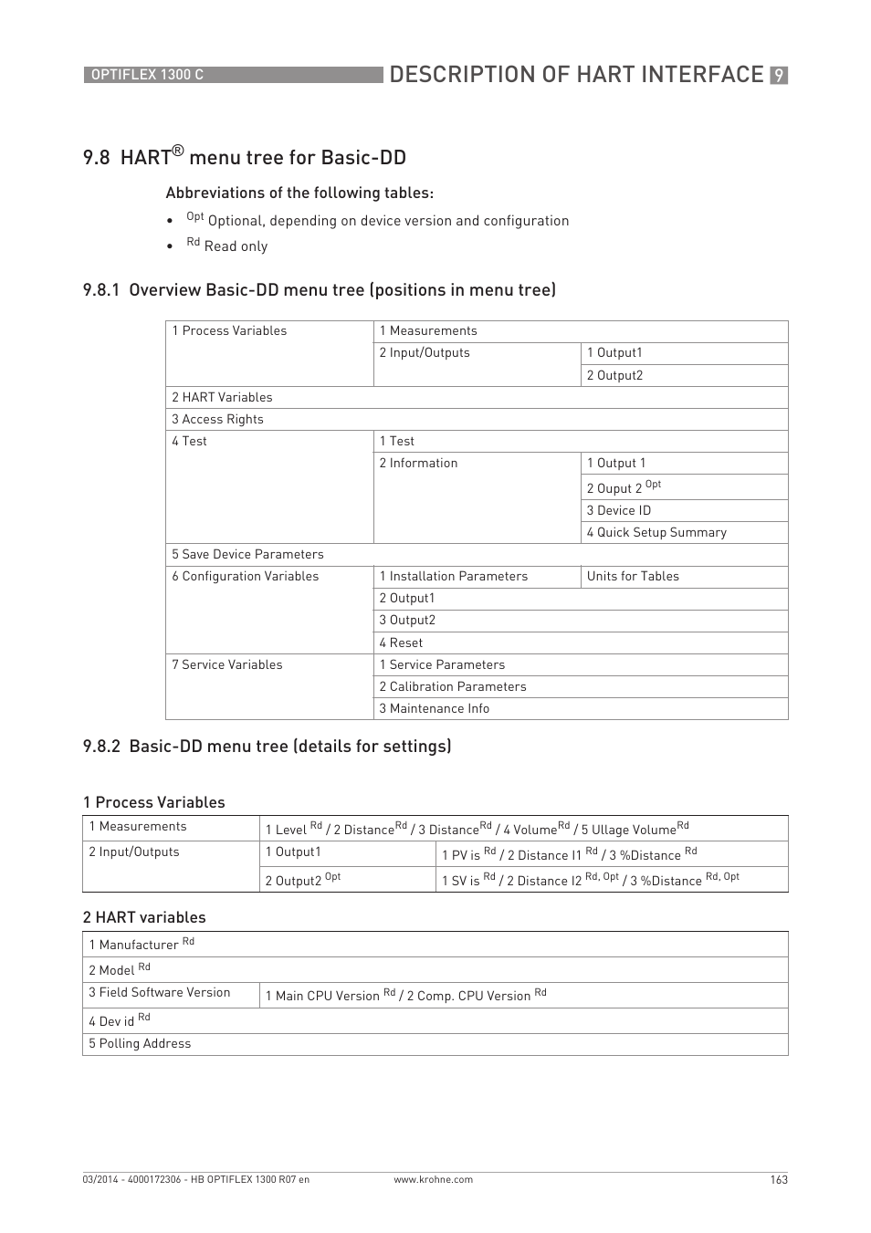 Description of hart interface, 8 hart, Menu tree for basic-dd | KROHNE OPTIFLEX 1300C EN User Manual | Page 163 / 192