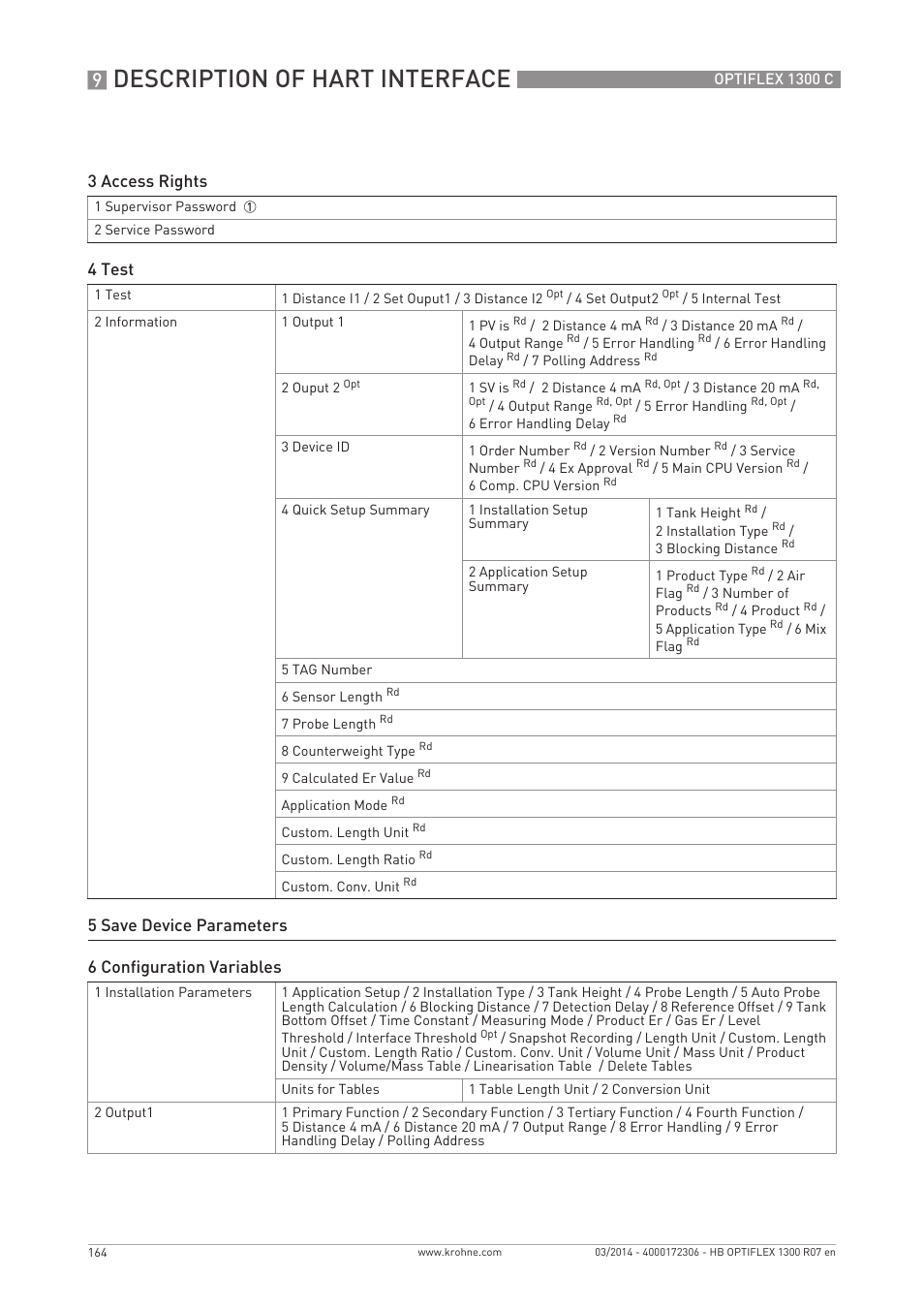 Description of hart interface, 3 access rights, 4 test | 5 save device parameters 6 configuration variables | KROHNE OPTIFLEX 1300C EN User Manual | Page 164 / 192