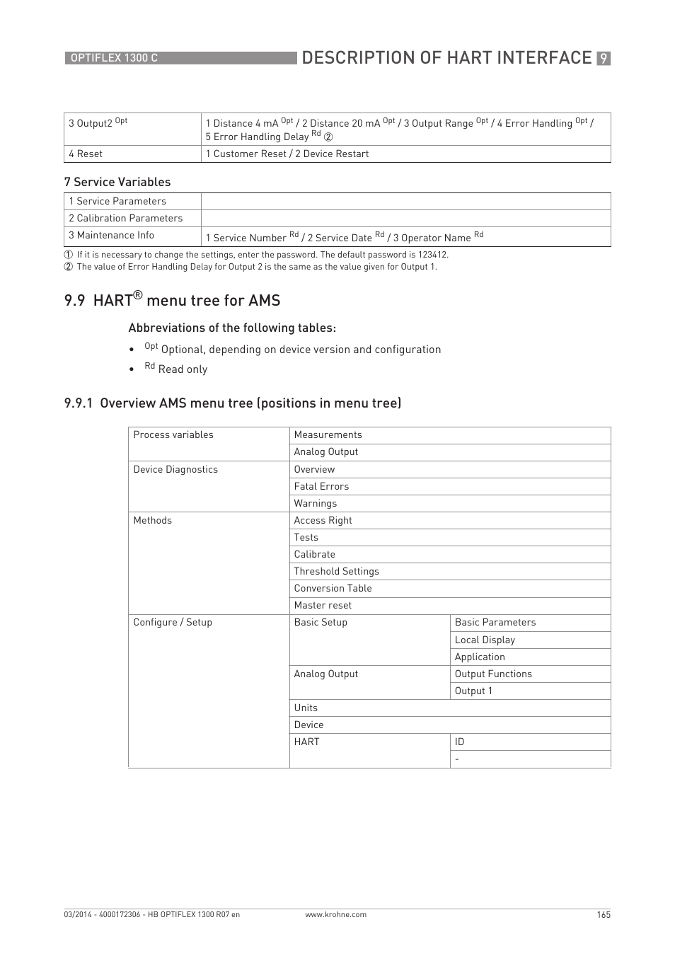 Description of hart interface, 9 hart, Menu tree for ams | 1 overview ams menu tree (positions in menu tree) | KROHNE OPTIFLEX 1300C EN User Manual | Page 165 / 192