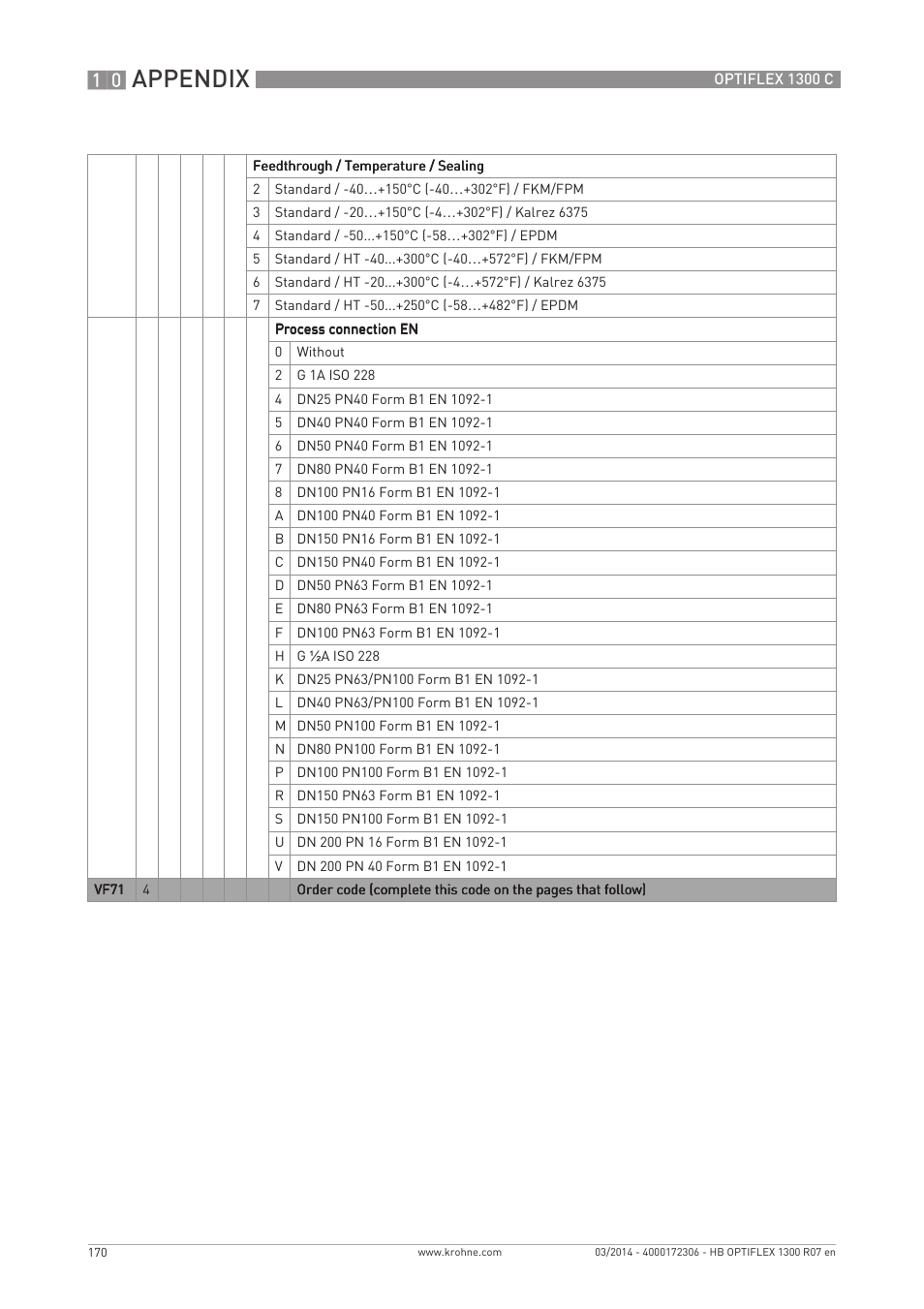 Appendix | KROHNE OPTIFLEX 1300C EN User Manual | Page 170 / 192